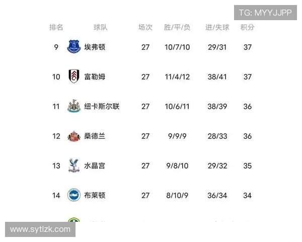 英超积分详情 英超积分详情